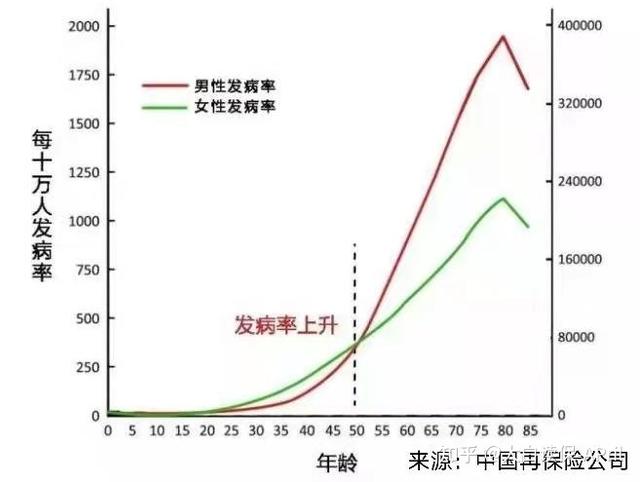 儿童健康保险买什么保险好-2