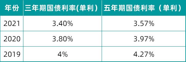 给孩子买教育金保险有必要吗-2