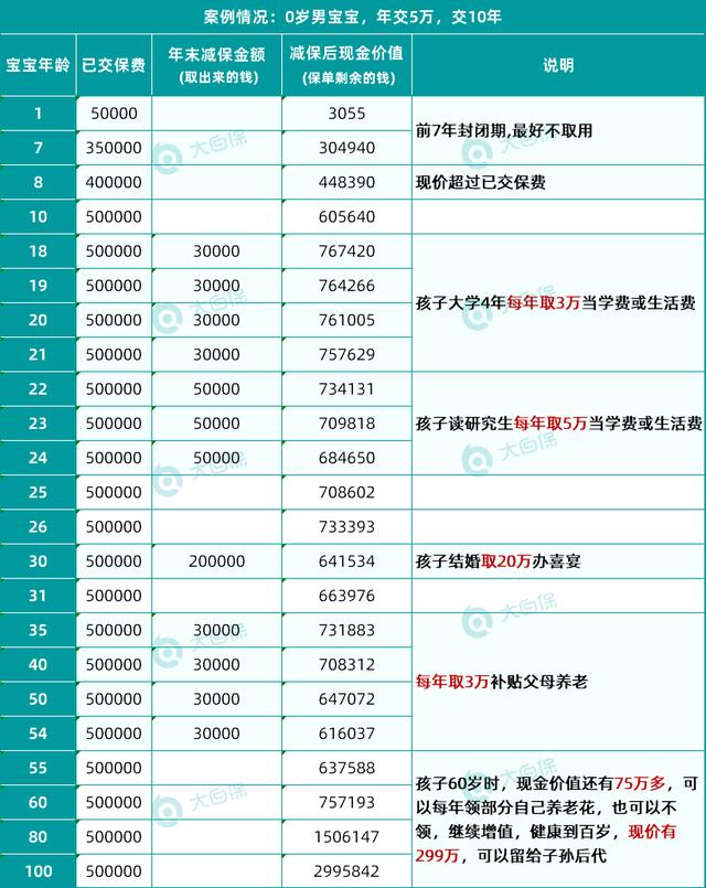 给孩子买教育金保险有必要吗-4