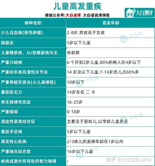 儿童健康保险买什么保险好-7