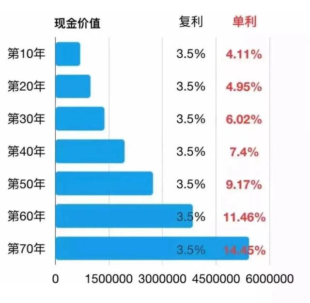 给孩子买教育金保险有必要吗-3